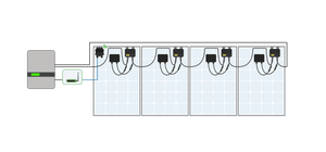 TIGO CCA (CLOUD CONNECT ADVANCED) - IP Green